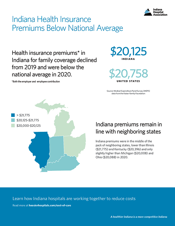 IHA-Indiana-Health-Care-Premiums72.png